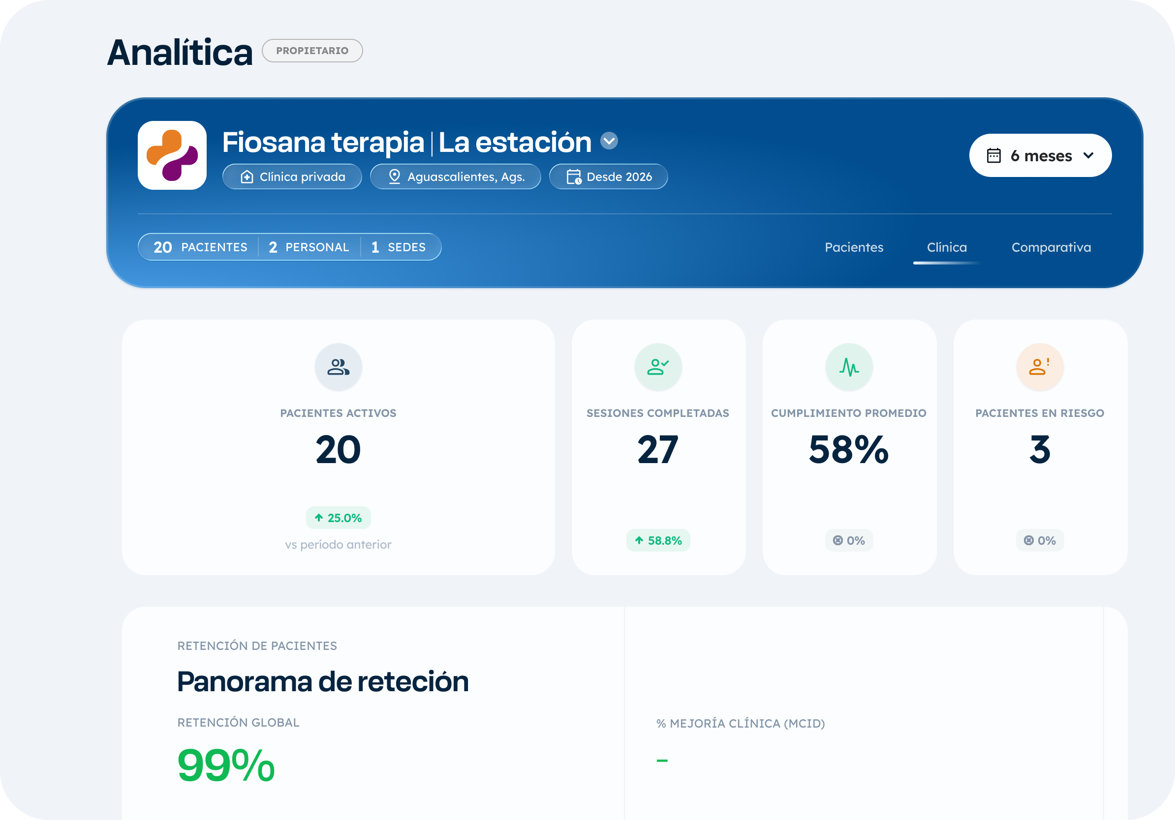 Vista de Analítica en NoPain