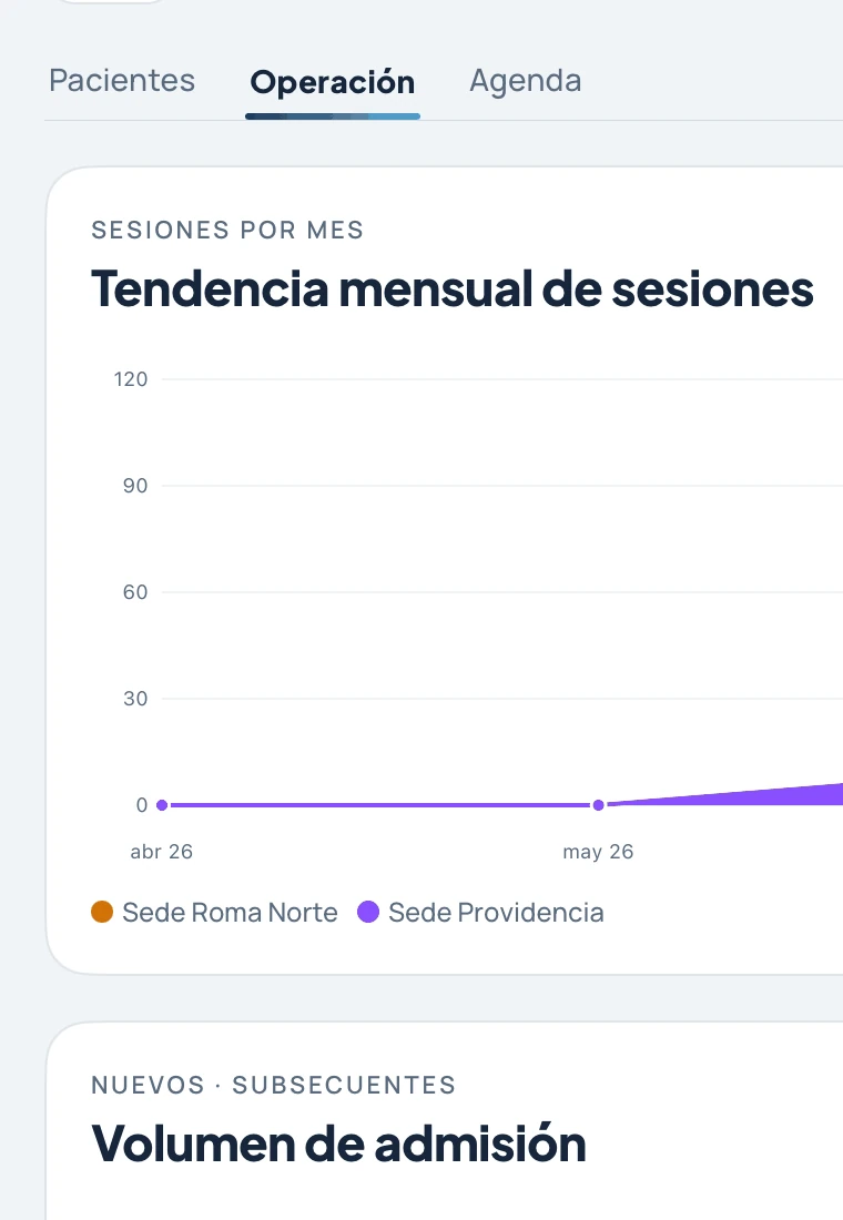 Vista de Analítica en NoPain